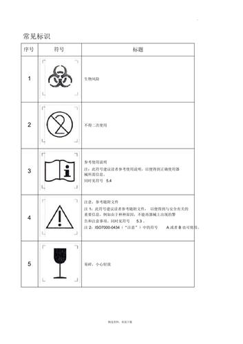 醫(yī)療器械標(biāo)識(shí) 安全使用的導(dǎo)航燈